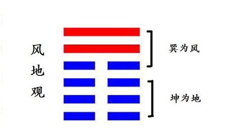 風地觀感情|觀卦（風地觀）──風在地面上吹 